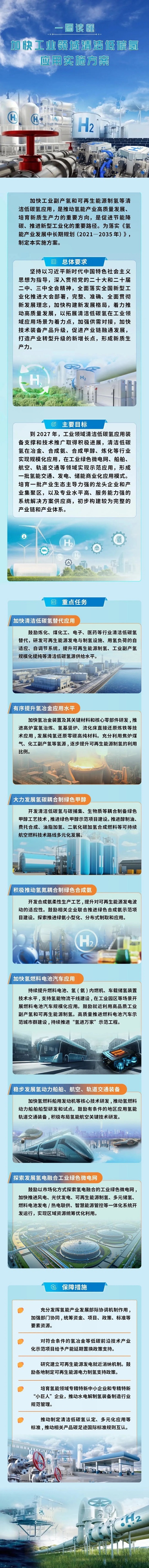 1735778797431078003.jpg 一图读懂《加快工业领域清洁低碳氢应用实施方案》.jpg